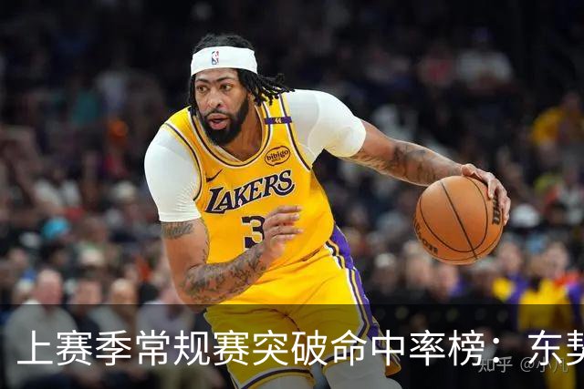 上赛季常规赛突破命中率榜：东契奇第一 SGA第二 爱德华兹第三